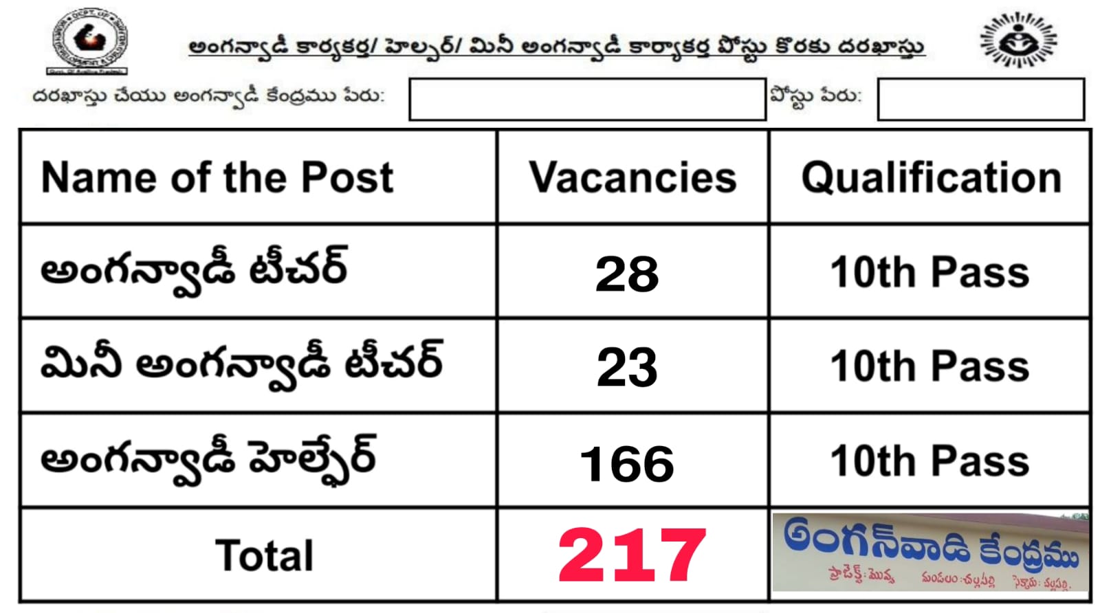 10th అర్హతతో అంగన్వాడి ఉద్యోగ నోటిఫికేషన్ విడుదల అర్హత, జీతము మరిన్ని వివరాలు  | Anganwadi teacher &  Anganwadi helper job recruitment apply Offline now