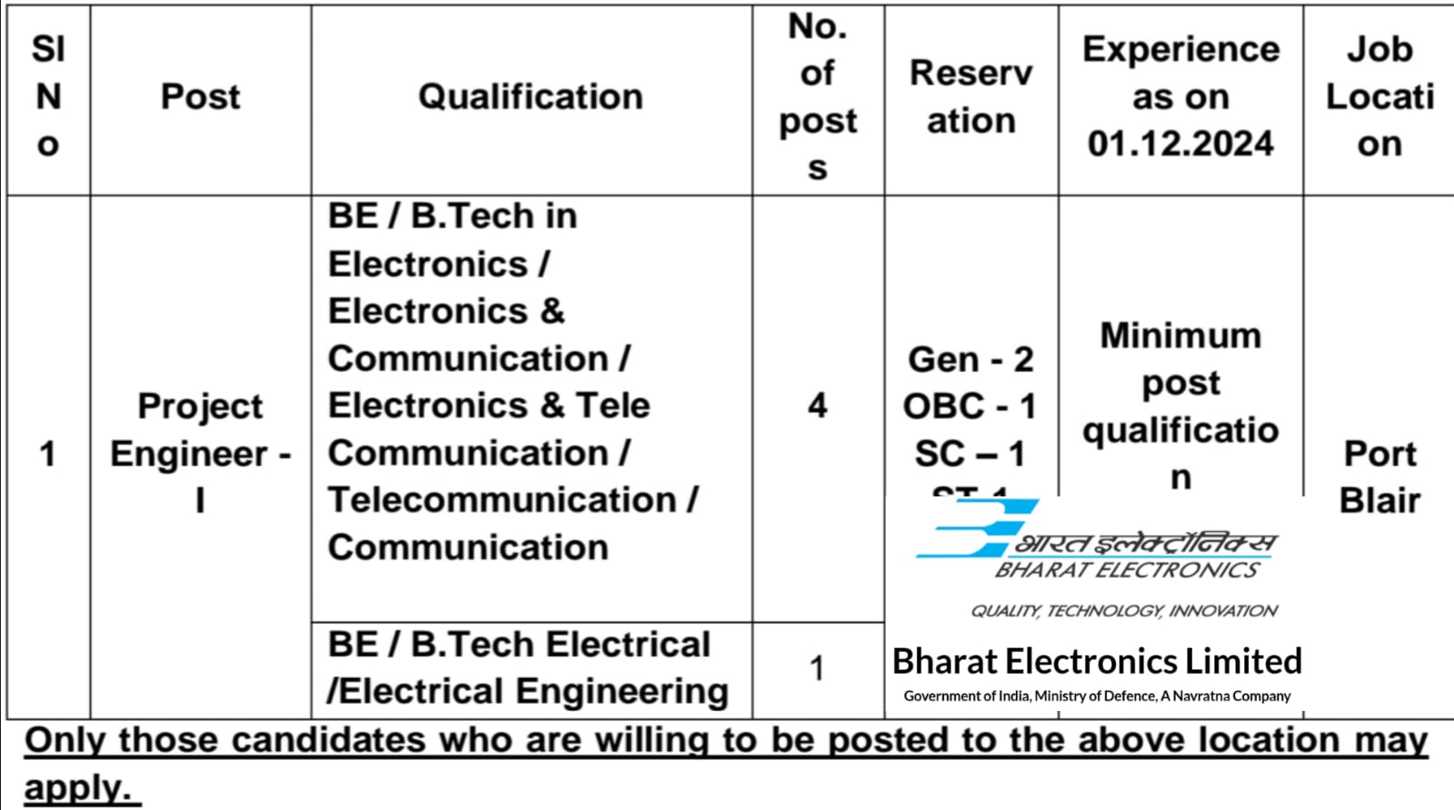 BEL Project Engineer Jobs Recruitment 2024 Apply Now | GK 15 Telugu