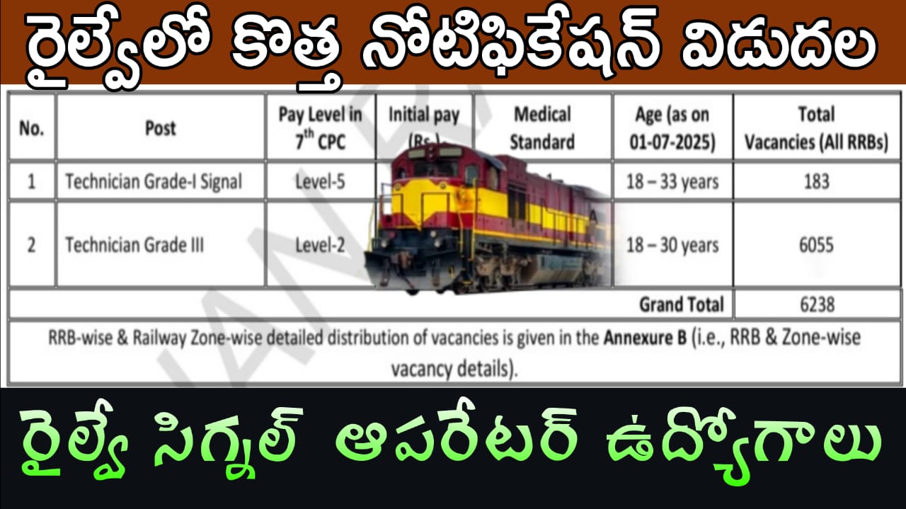 Railway Jobs : 10+ITI, Any డిగ్రీ అర్హతతో కొత్తగా 6,238 టెక్నీషియన్ ఉద్యోగ నోటిఫికేషన్ వచ్చేసింది