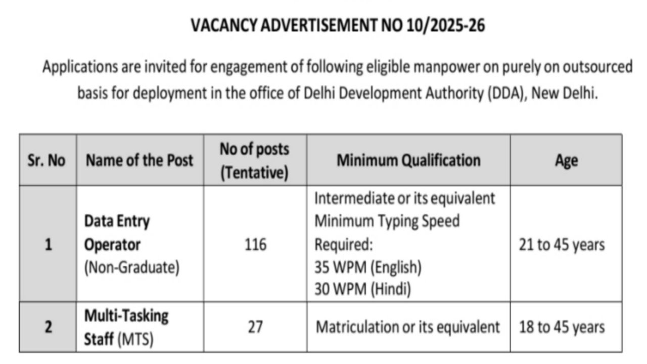 10th అర్హతతో భవన నిర్మాణ సంస్థలో డేటా ఎంట్రీ ఆపరేటర్ & MTS నోటిఫికేషన్ వచ్చేసింది | NITCON DEO & MTS Notification 2025 Apply Now