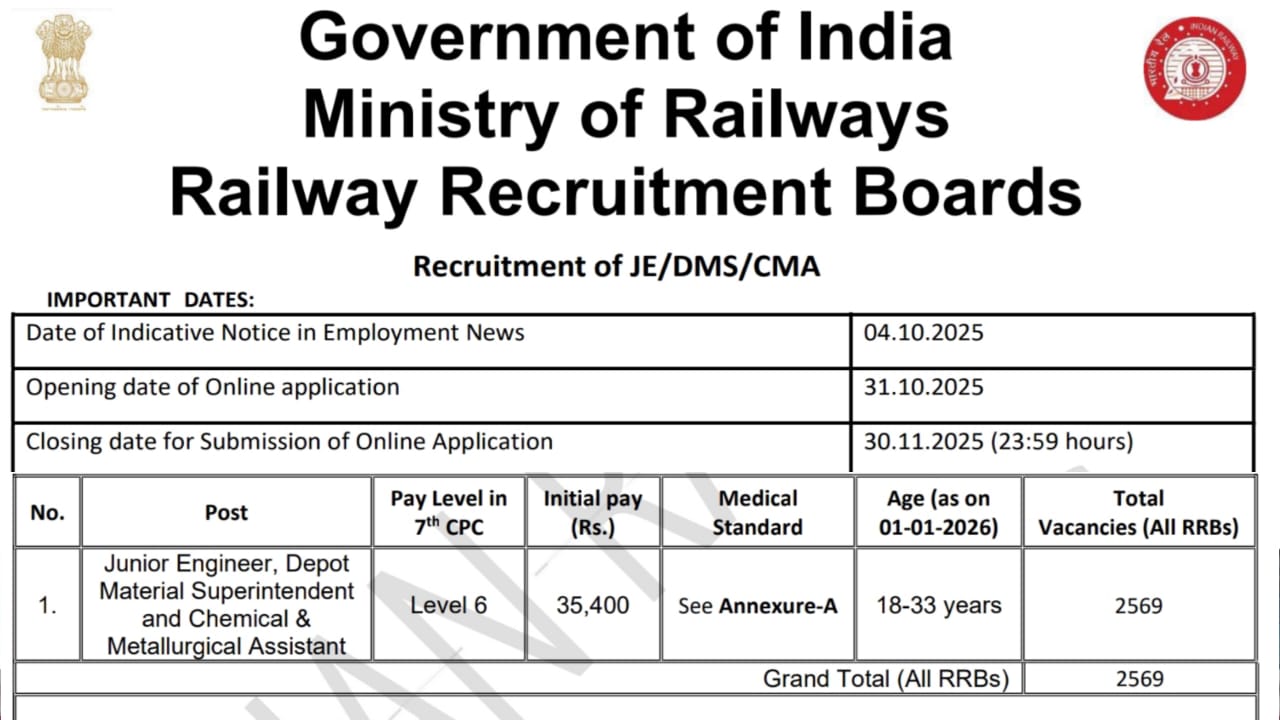 రైల్వే శాఖలో కొత్త గా జూనియర్ అసిస్టెంట్ నోటిఫికేషన్ వచ్చేసింది | RRB Railway JE Recruitment 2025 Apply Now