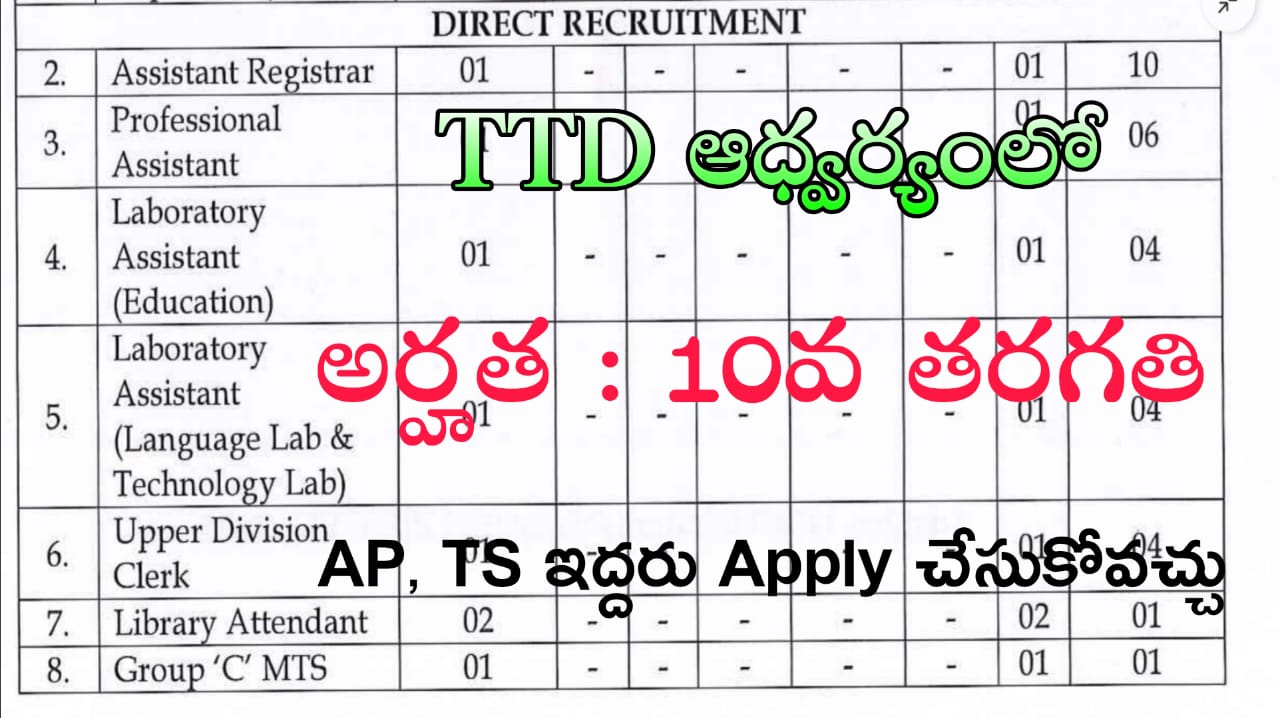 10th అర్హతతో TTD ఆధ్వర్యంలో సంస్కృత యూనివర్సిటీ లో లైబ్రరీ అటెండెంట్ & MTS ఉద్యోగ నోటిఫికేషన్