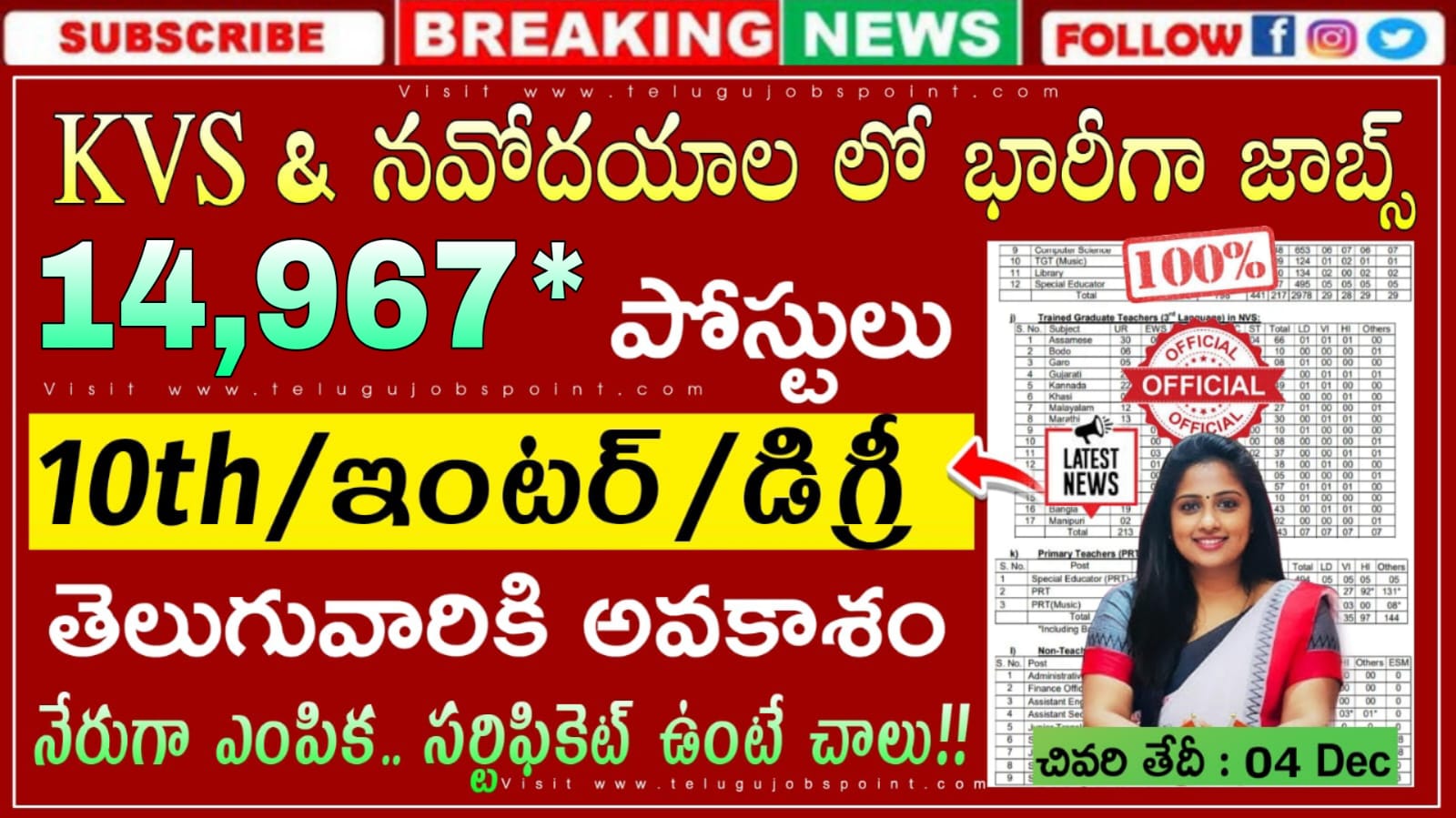 నవోదయ & KVS లలో Teaching & Non Teaching Job Recruitment 2025 | ప్రభుత్వ పాఠశాలలో 14,967 పోస్టుల భర్తీ || KVS & NVS Recruitment 2025 In Telugu