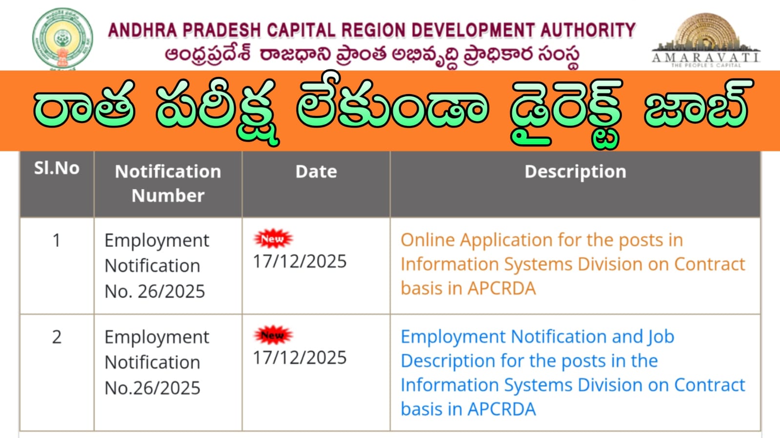 No Fee : రాత పరీక్ష లేకుండా అమరావతి లో ఉద్యోగాలు | APCRDA Notification 2025 Apply Now