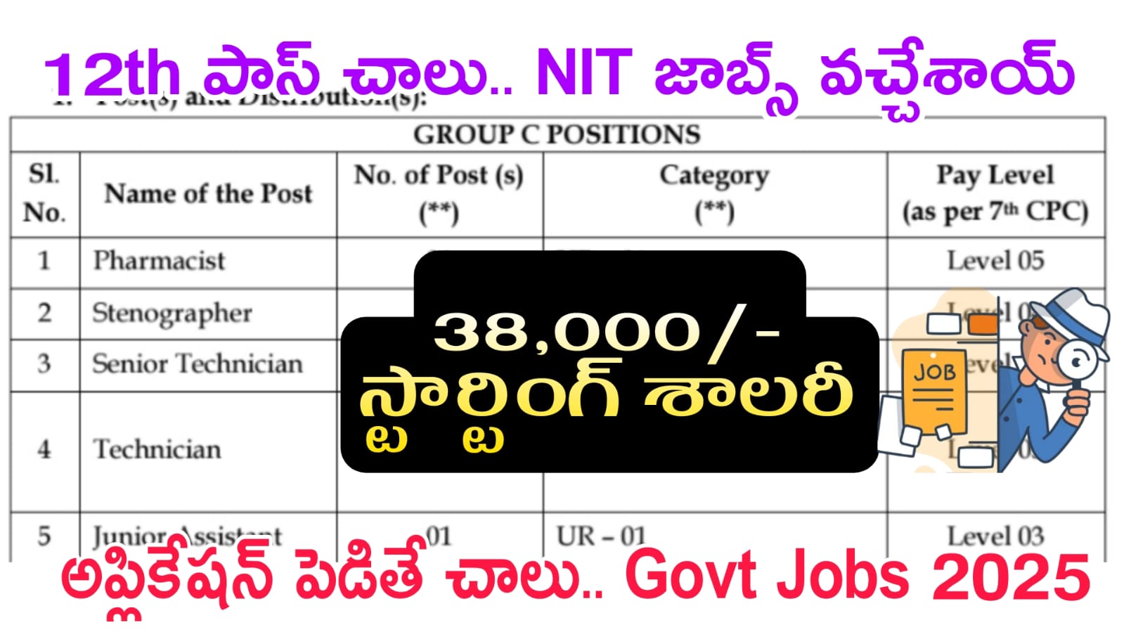 NIT Jobs : 12th అర్హతతో  జూనియర్ అసిస్టెంట్ ఉద్యోగ నోటిఫికేషన్ విడుదల | NIT Puducherry  Recruitment 2025 In Telugu | Free Govt jobs in Telugu