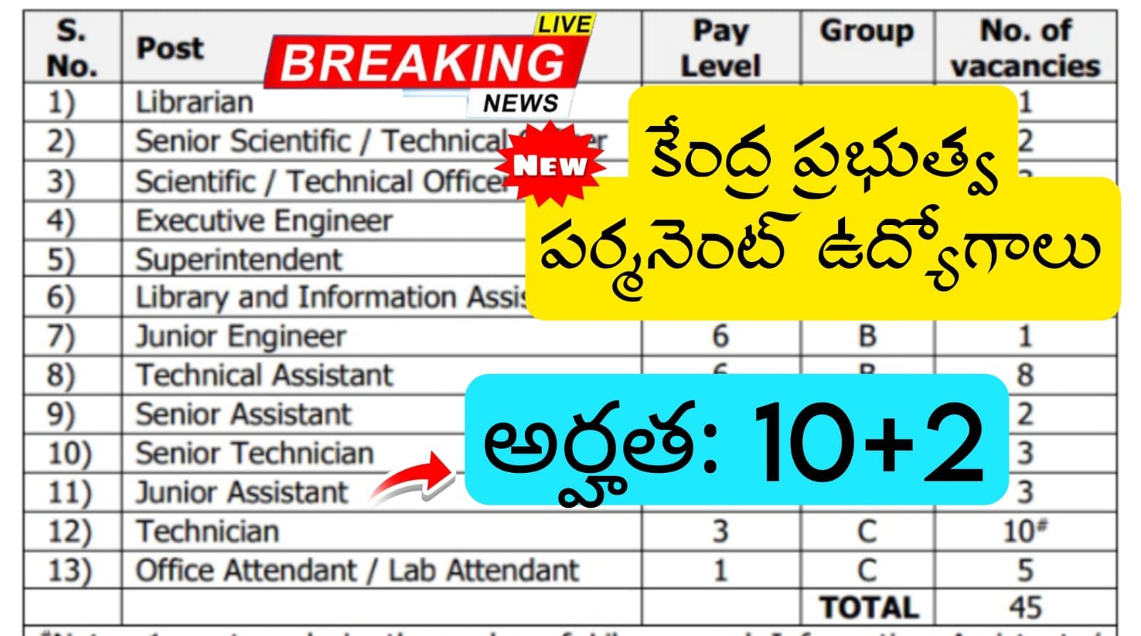 10+2 అర్హతతో ఆఫీస్ అటెండెంట్, లైబ్రేరియన్ ఉద్యోగ నోటిఫికేషన్ వచ్చేసింది | Latest VNITRecruitment 2026 Apply Now