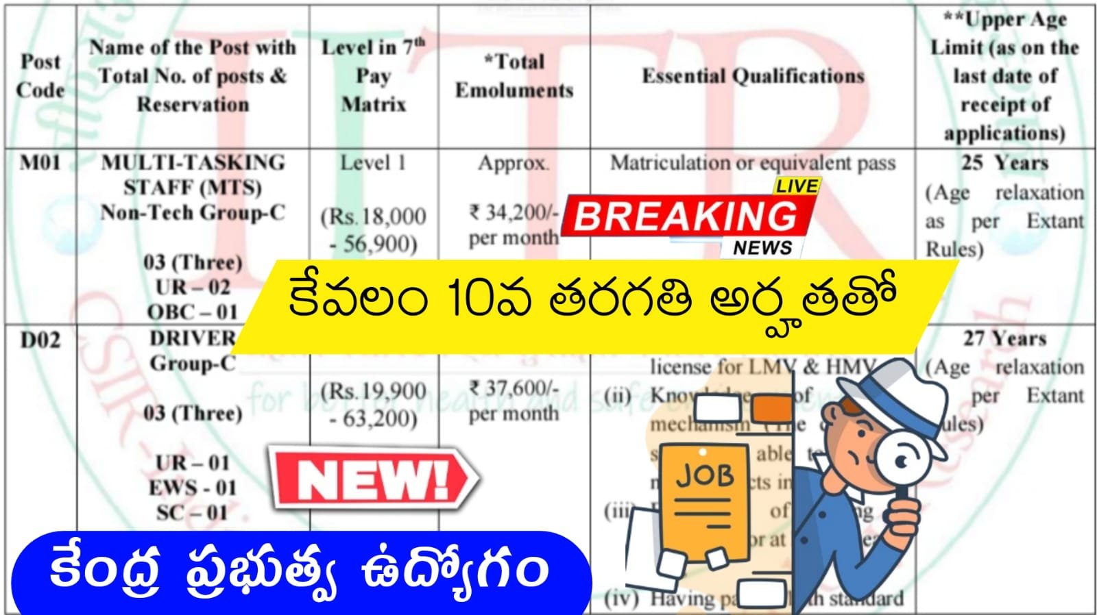 Free Jobs : కేవలం 10th అర్హతతో కేంద్ర ప్రభుత్వ ఉద్యోగాల భర్తీ | CSIR-IITRNotification 2026 In Telugu